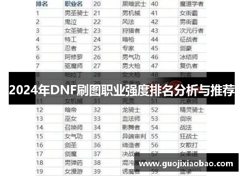 2024年DNF刷图职业强度排名分析与推荐