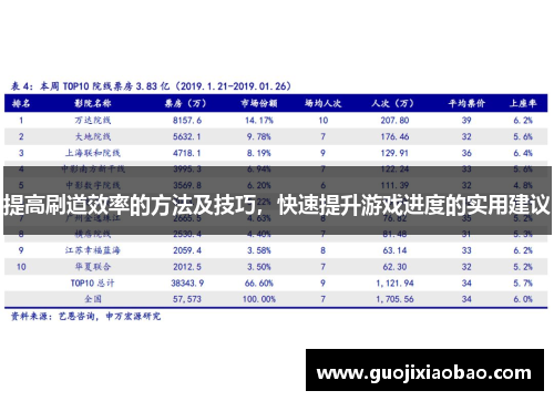 提高刷道效率的方法及技巧，快速提升游戏进度的实用建议