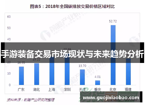 手游装备交易市场现状与未来趋势分析